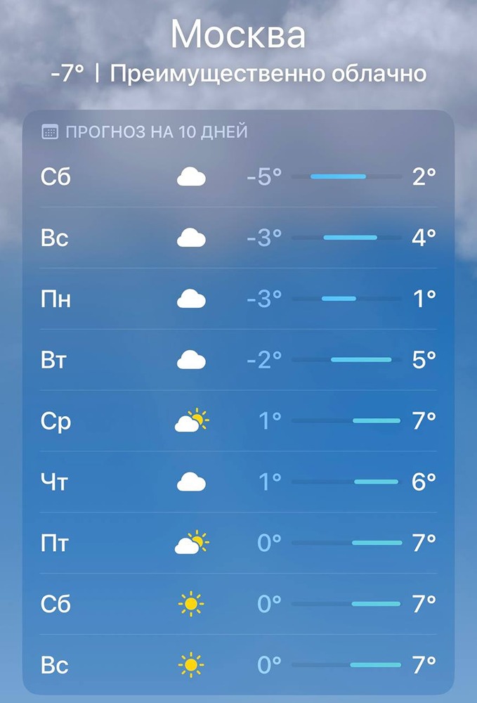Резкое потепление в Москве: весна нагрянет с повышением на 14 градусов