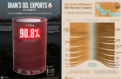 Как блокировка Ормузского пролива привела к $7 млрд убытков в день?