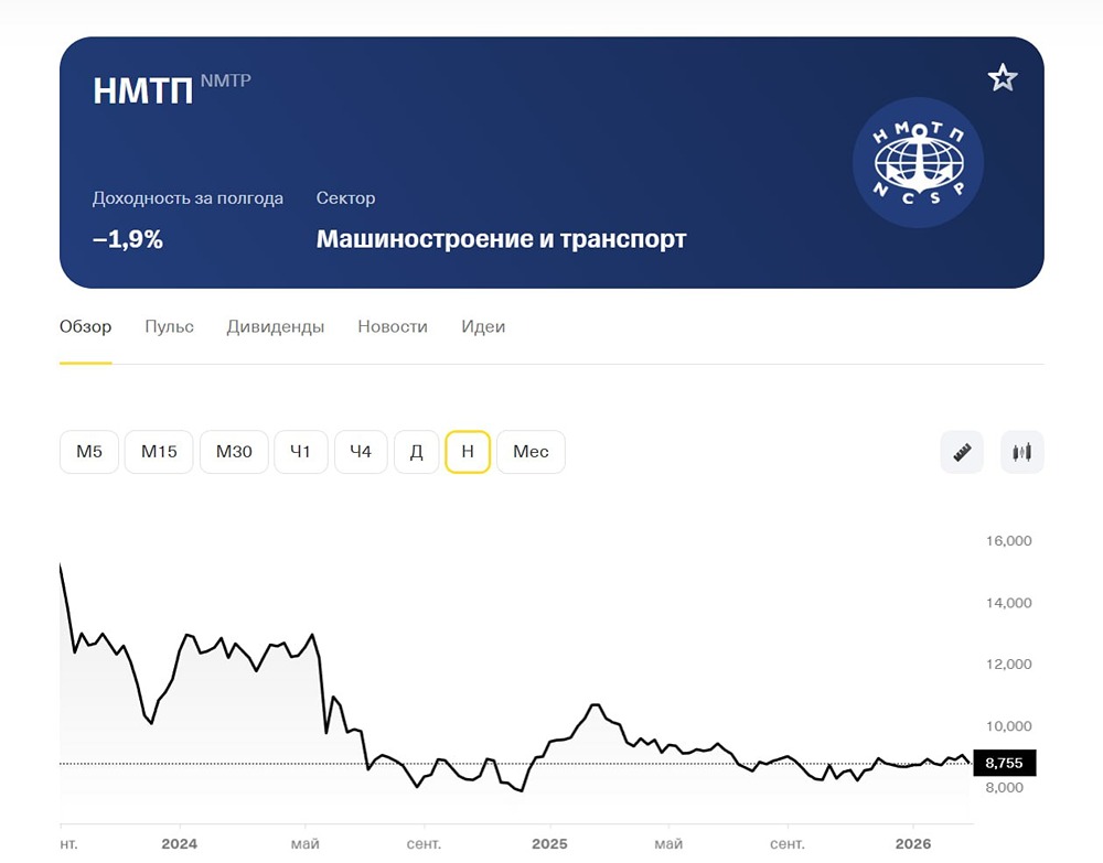 Стоит ли инвестировать в НМТП: анализ финансовых показателей и оценка потенциала роста