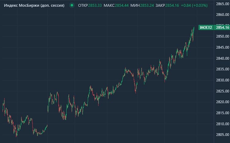 Российский рынок: почему за ростом индекса скрывается слабость?