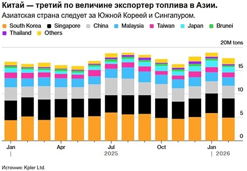 Энергетическая политика Китая: новые ограничения на экспорт топлива