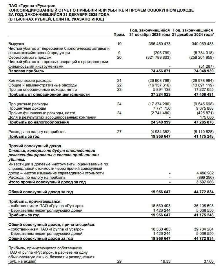 Почему упала прибыль РусАгро при растущей EBITDA?