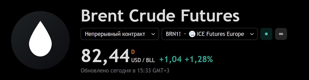 Ормузский пролив: 5 недель блокады могут поднять нефть до $100