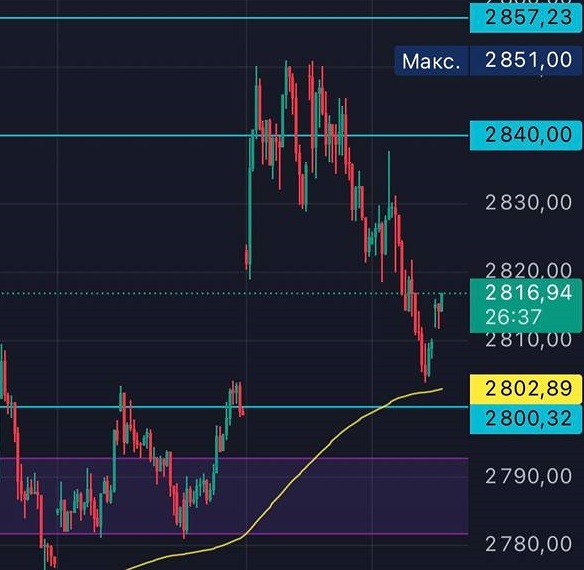 Почему падает индекс МосБиржи при высоких ценах на нефть?