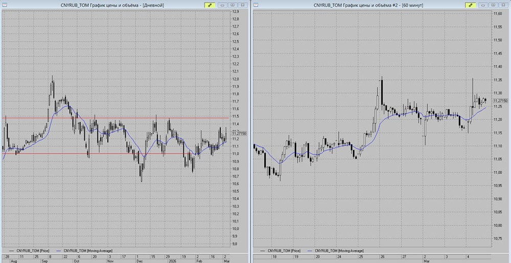 Прогноз CNYRUB: куда движется курс юаня в ближайшие недели
