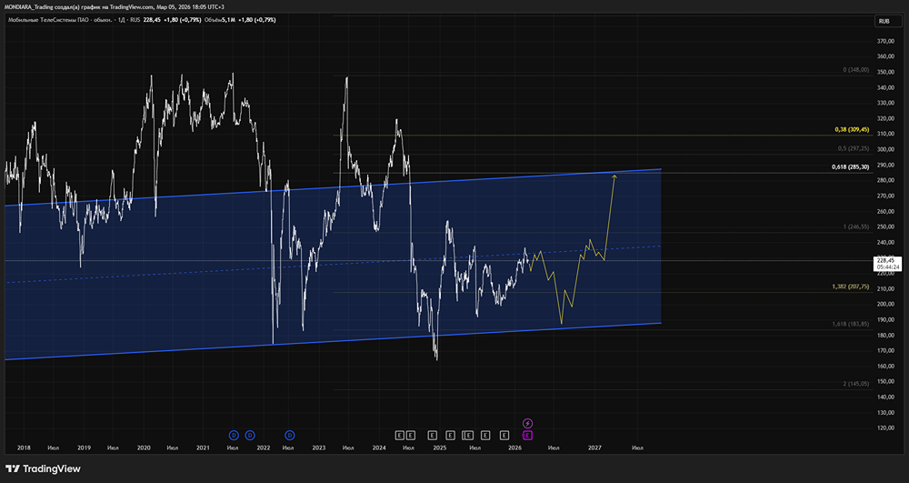 Акции МТС: рекордные дивиденды и потенциал роста через IPO дочерних компаний