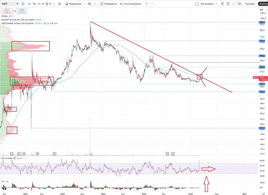 Акции Куйбышевазот: комплексный анализ бизнеса и перспектив роста на 2026 год