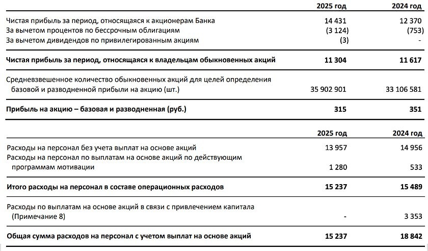 Анализ отчета МТС-Банка: почему акции не интересны для инвесторов