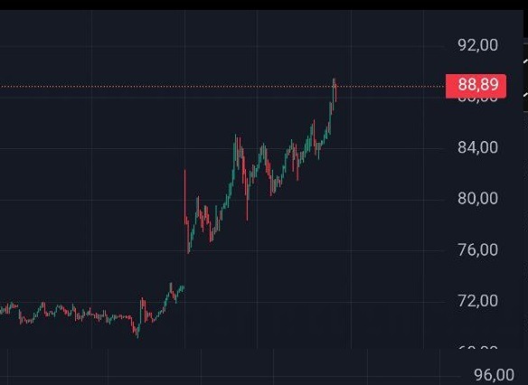 Инвестиционный фокус на нефтяном секторе: время покупать?