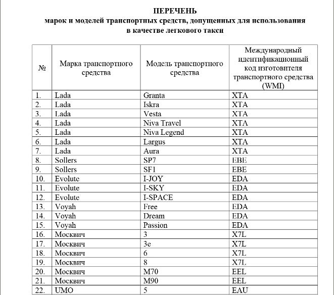 Какие автомобили Минпромторг разрешил для работы в такси: новые правила для таксопарков