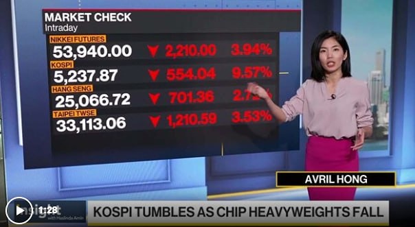 Паника на корейском фондовом рынке привела к крупнейшему однодневному обвалу с 2008 года