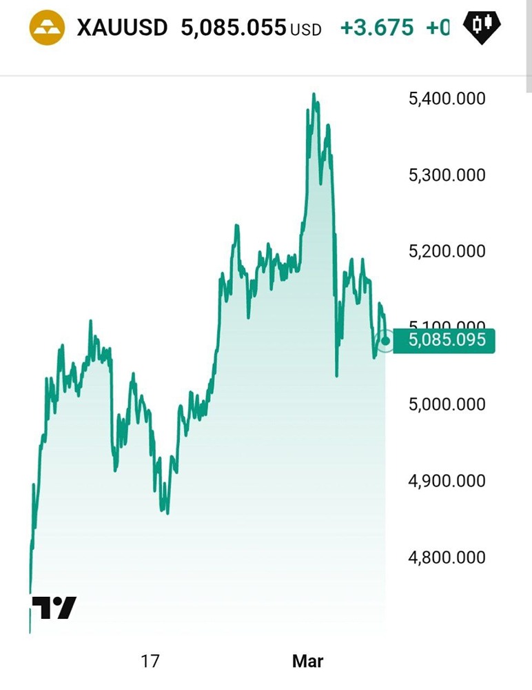 Рекордные скидки на золото в Дубае: падение цен на $30 за унцию