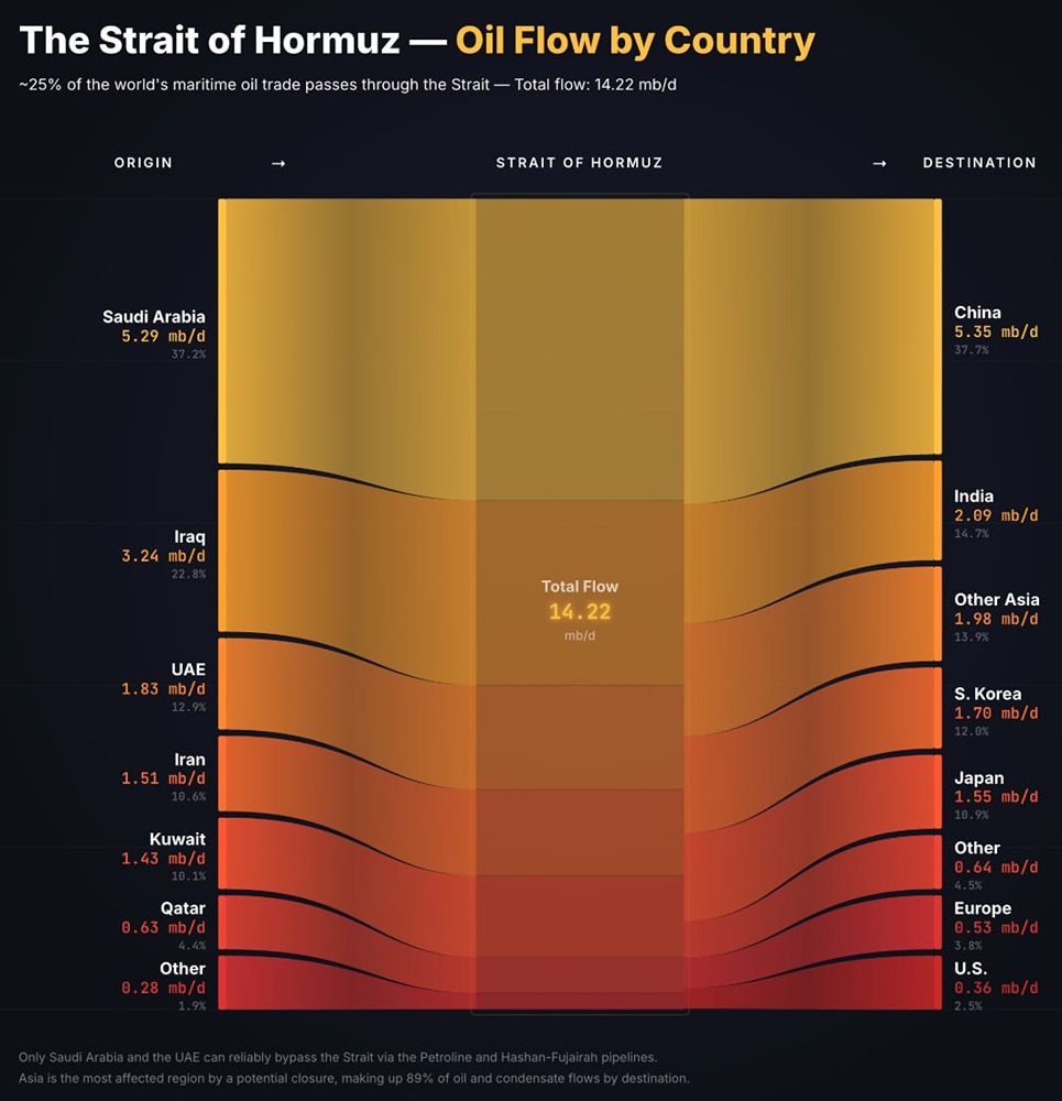 Эта диаграмма отражает 25% всего морского нефтяного запаса на Земле