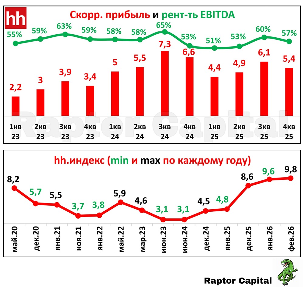 Стоит ли покупать акции Хэдхантер во время кризиса на рынке труда: подробный анализ отчета и дивидендов