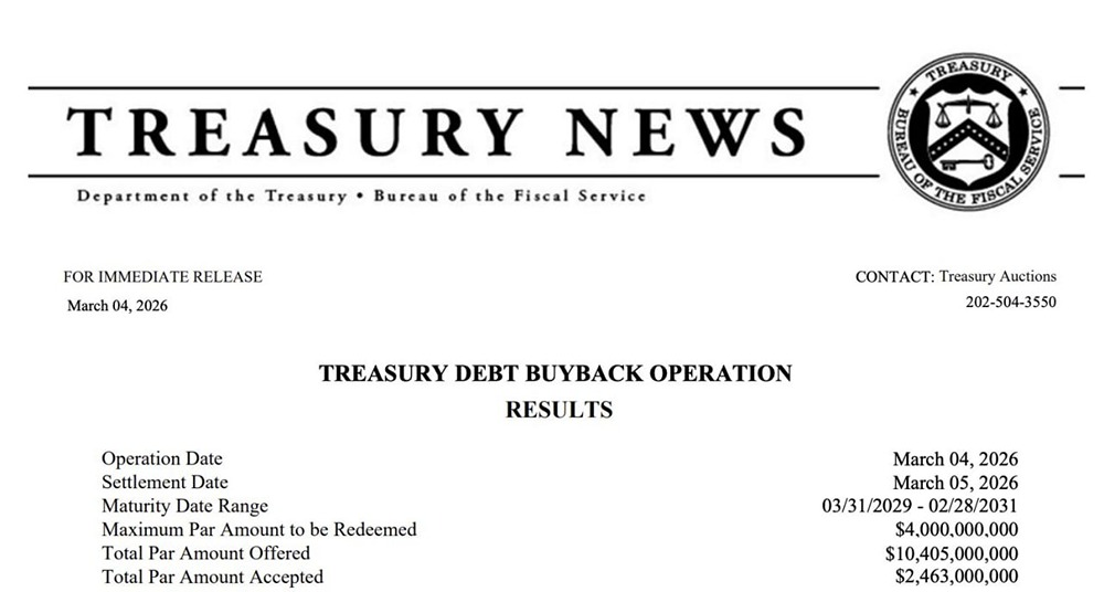 Министерство финансов США 5 марта 2026 года выкупило собственные государственные облигации на сумму 2,5 миллиарда долларов