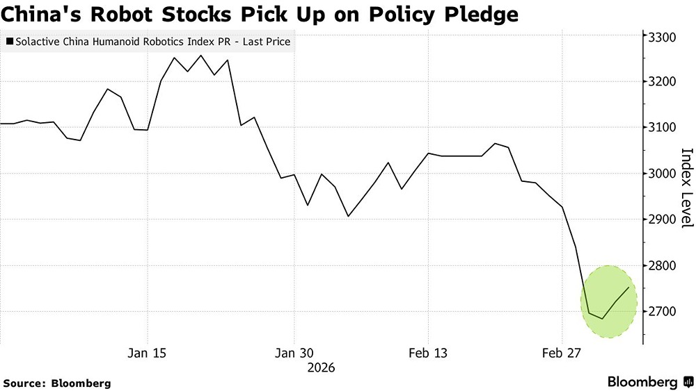 Развитие «умной экономики» в Китае стимулирует поиск новых перспективных акций