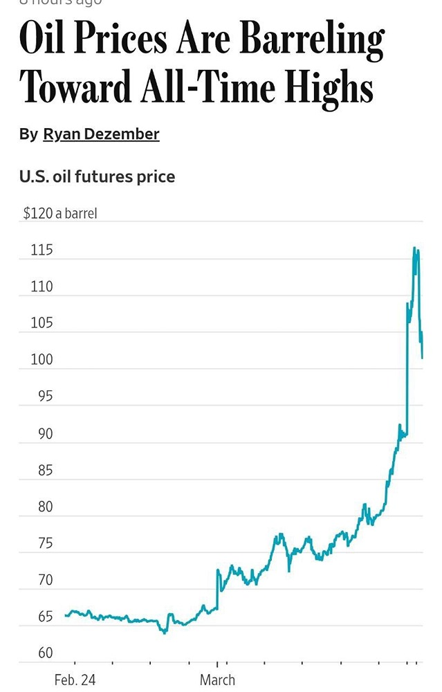 Нефть может подорожать до рекордных $215 за баррель