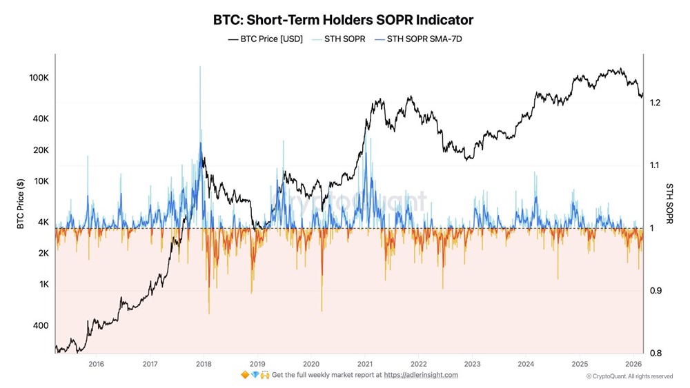 Биткойн под давлением: держатели продолжают фиксировать убытки