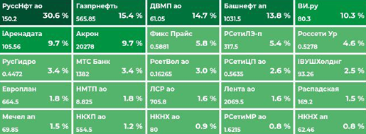 Энергетический хаос Ближнего Востока: как война меняет рынок нефти
