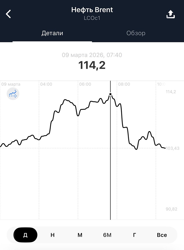 Как действия Трампа повлияли на рост цен на нефть: анализ экономической ситуации