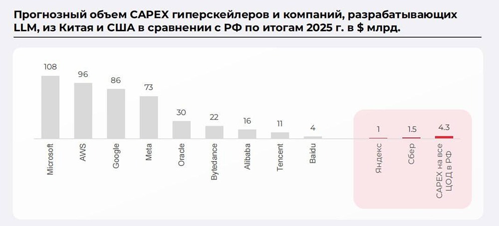 Стратегия Яндекса в ИИ: как компания экономит на развитии технологий?