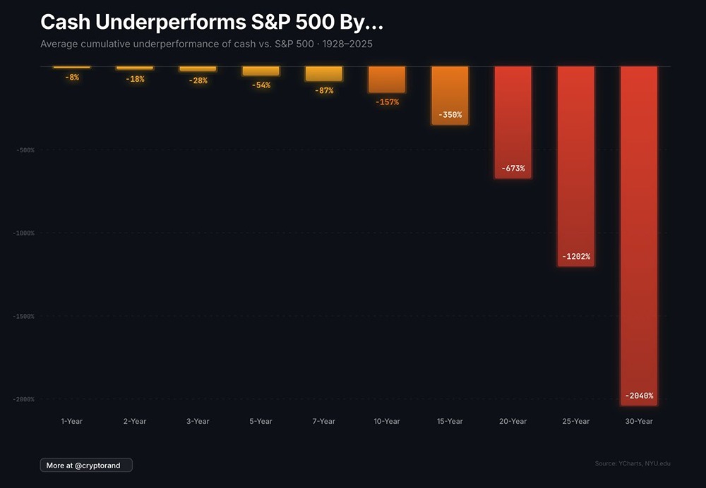 Фиат — самый рискованный актив из всех существующих в мире