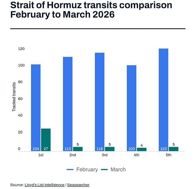 Ормузский пролив: парадокс открытого, но пустого маршрута