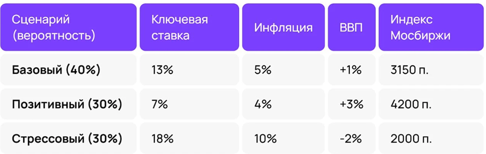 Макроэкономический прогноз 2026: что ждет курс рубля и процентные ставки