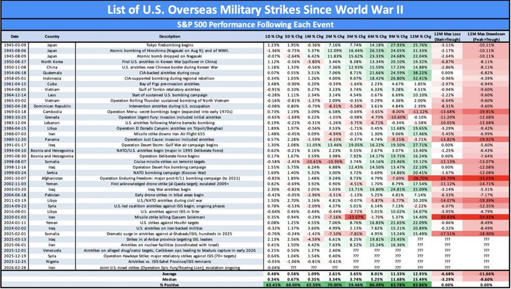 S&P 500 вопреки вызовам: факторы роста американского фондового рынка