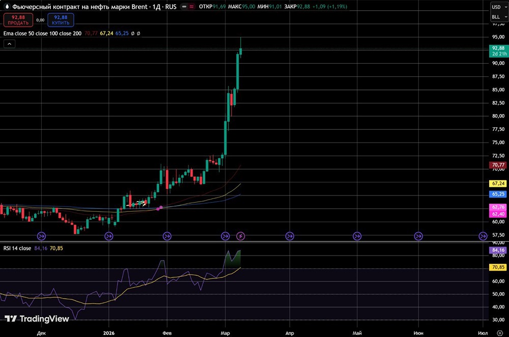 Геополитический кризис: перспективы рынка нефти и российской экономики