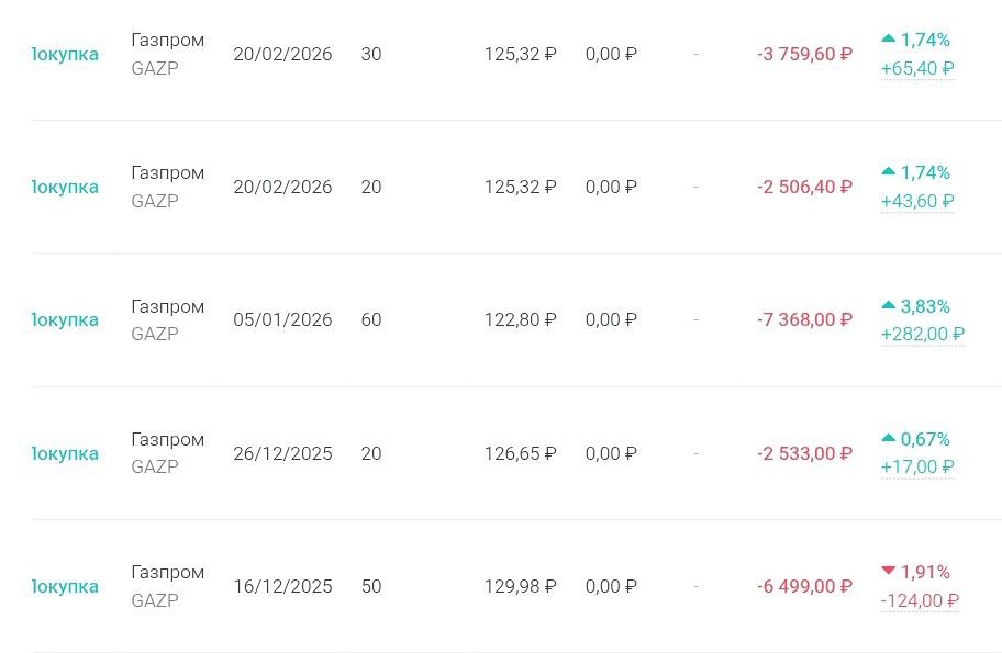 Газпром: 3 причины инвестировать в акции крупнейшего газового гиганта