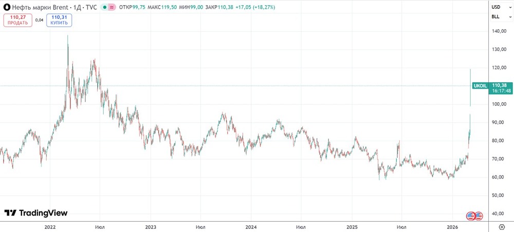 Готова ли мировая экономика к дефициту энергоресурсов?