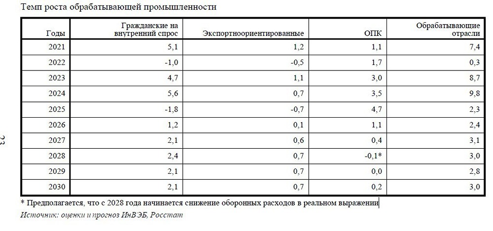 Российская промышленность: от роста к стагнации — прогноз экспертов
