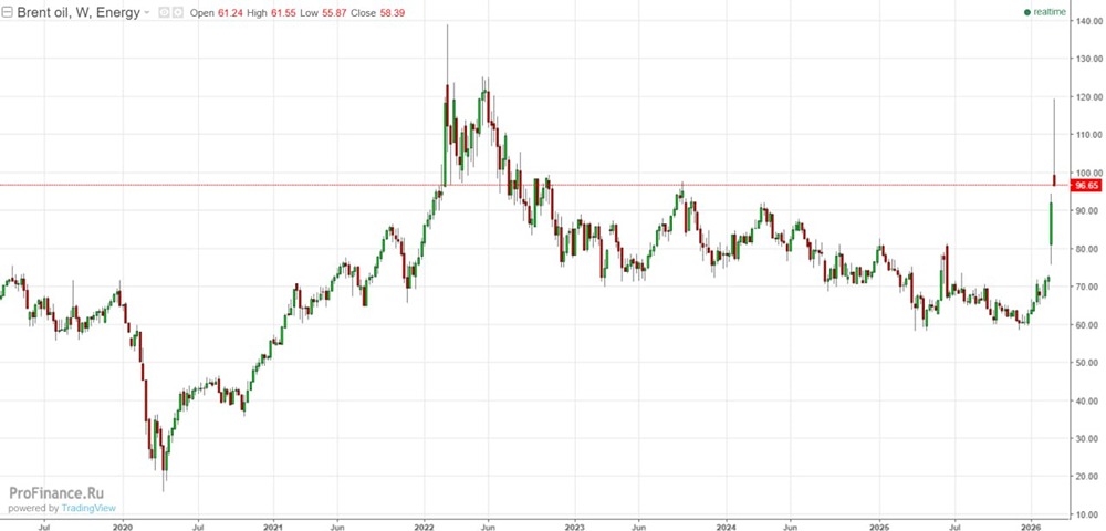 Трамп готовит меры по снижению цен на нефть: анализ возможных решений