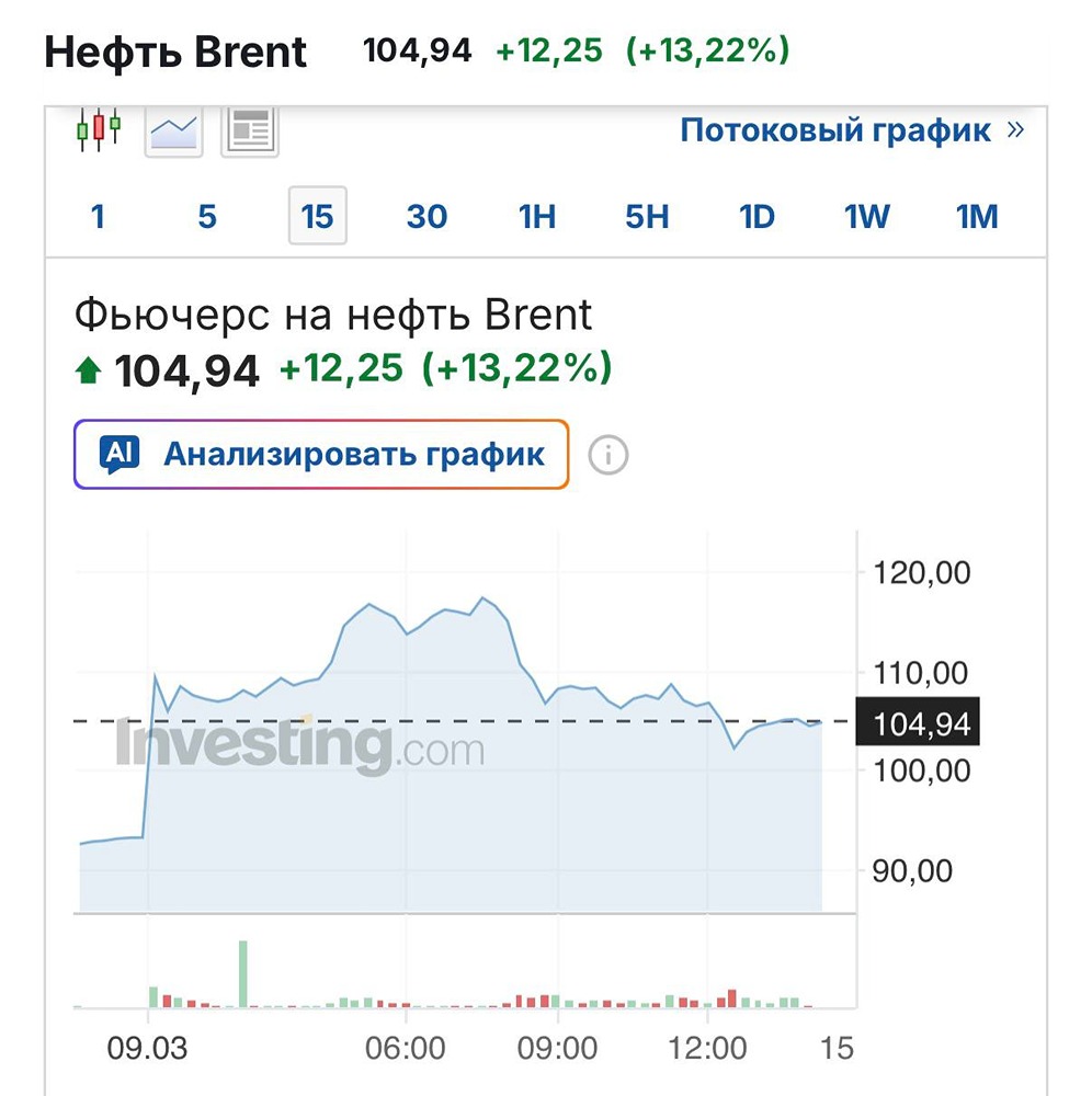 Нефть на максимумах: риски перегрева рынка и последствия для экономики