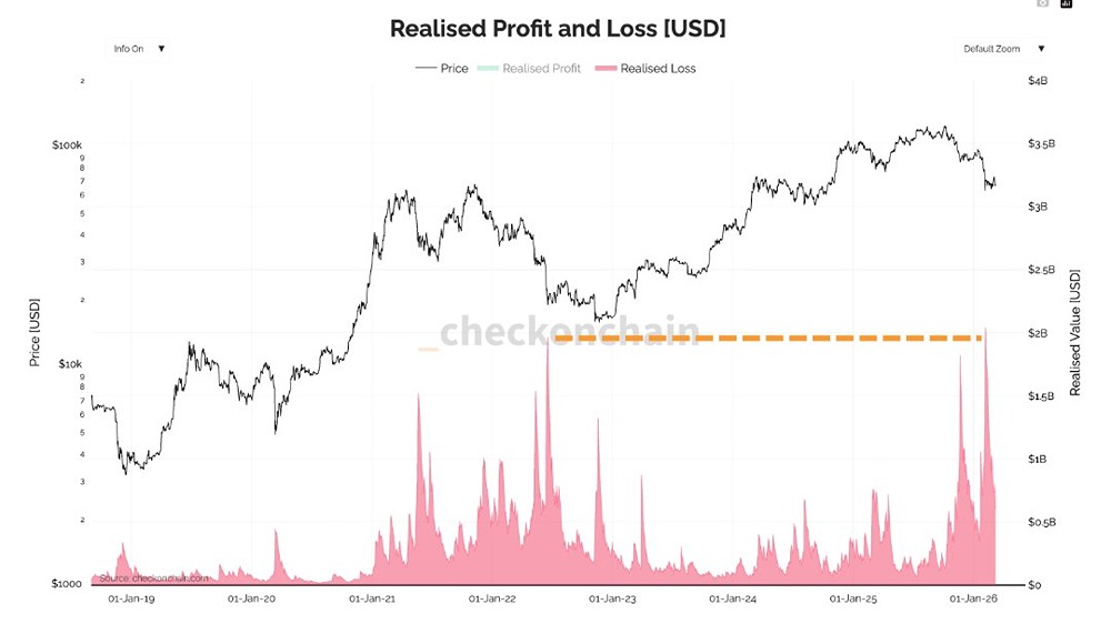 Коррекция биткоина: сравнение 2022 и 2026 — что изменилось?