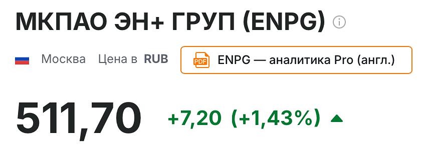 Эн+ Груп: технический анализ акции и прогноз движения цены в 2026 году