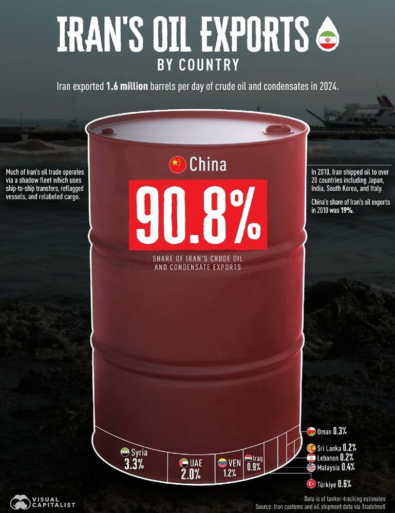 Кто основной покупатель иранской нефти?