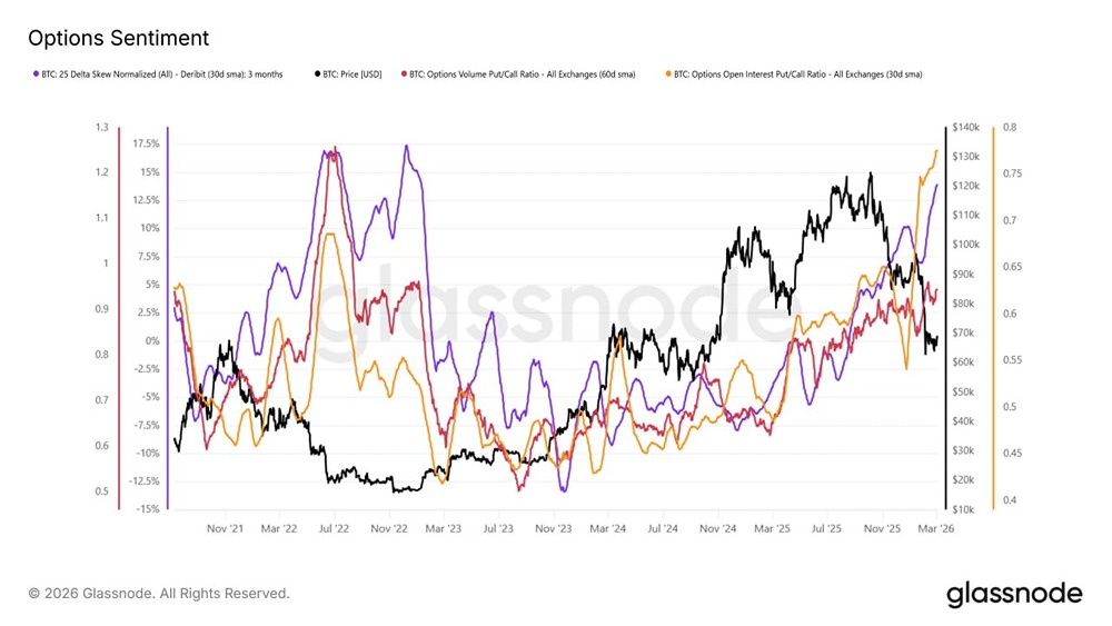 Исторический уровень страха на рынке в биткионе: грозит ли нам короткое сжатие