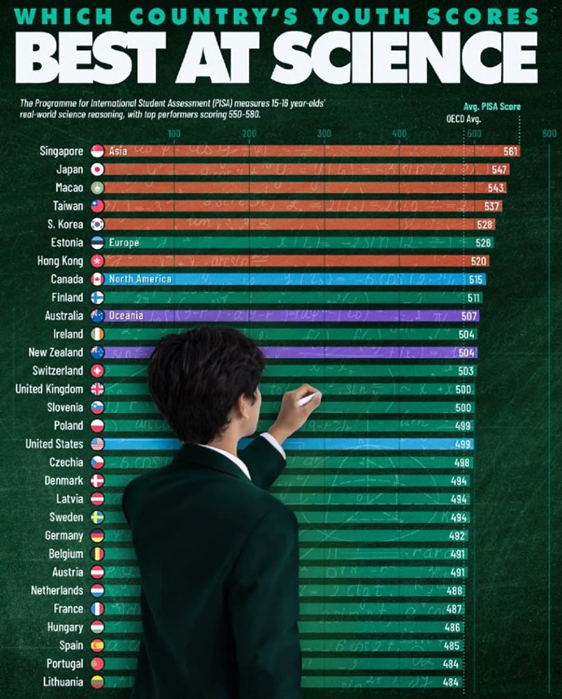 Лучшие страны в области науки