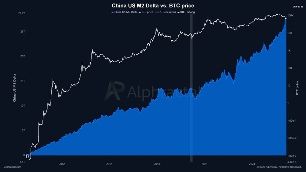 Почему появление Биткоина совпало с ростом денежной массы Китая: историческая связь 2009 года