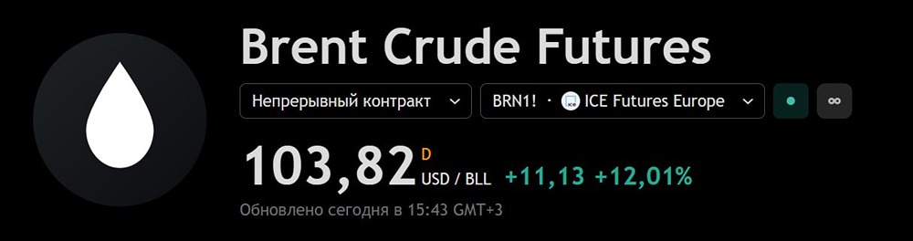 Ормузский пролив парализован: как это ударит по нефтяным поставкам из Персидского залива