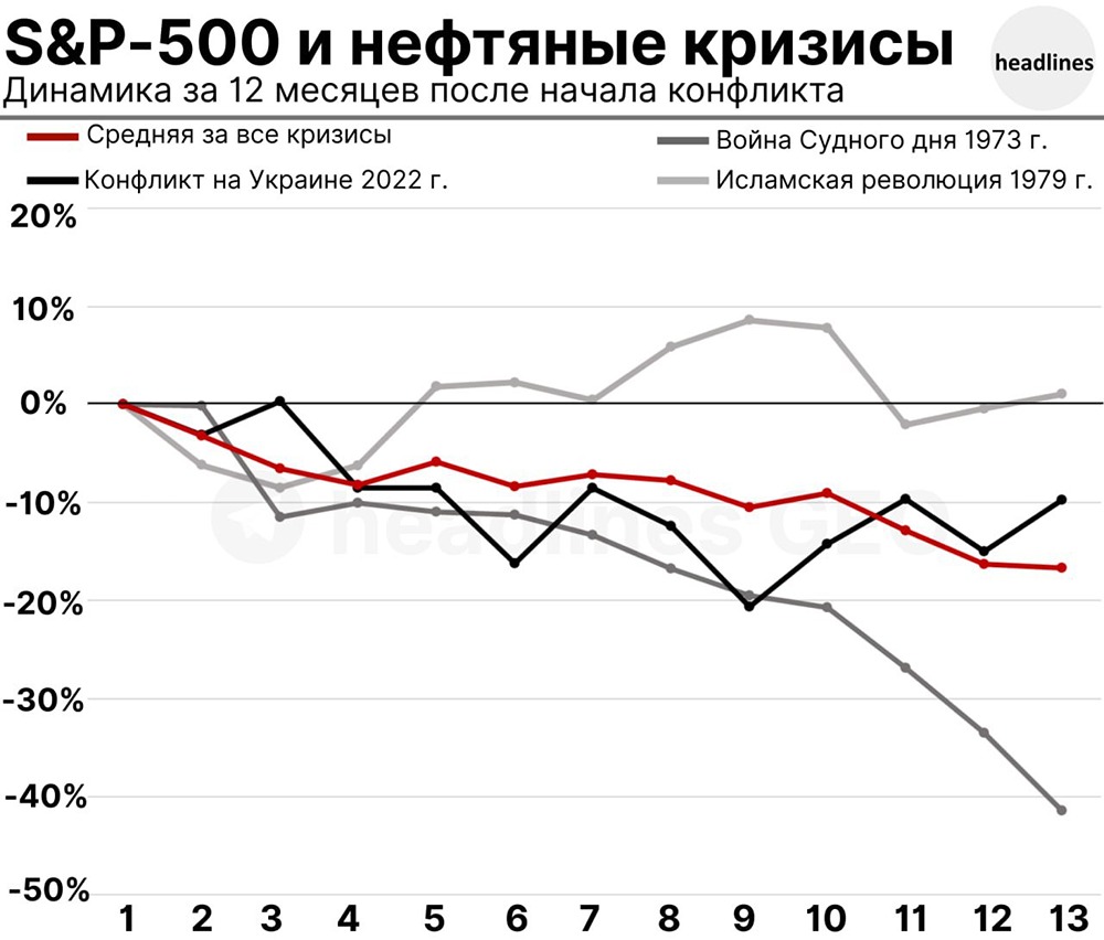 Нефтяной кризис 2026: насколько серьезна ситуация и какие уроки дают исторические параллели
