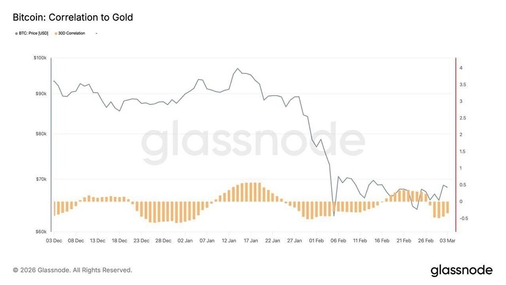 Золото vs Bitcoin: кто теряет позиции при рыночной нервозности