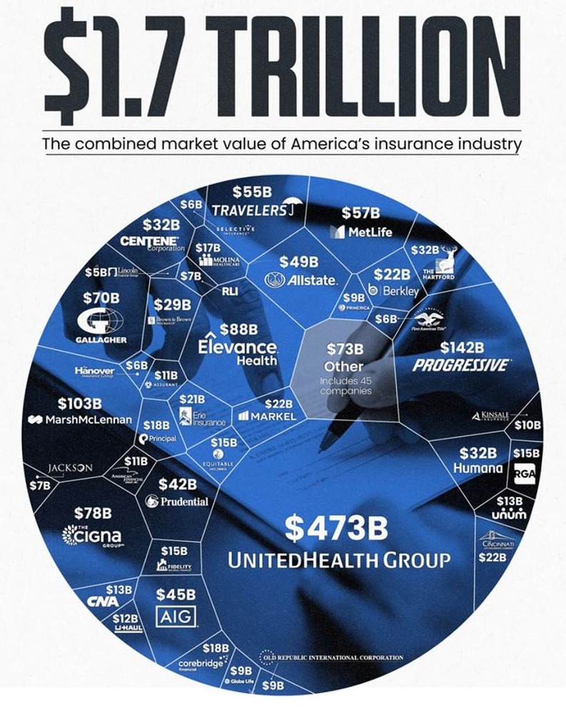 Как одна компания захватила 28% страхового рынка США: история успеха UnitedHealth