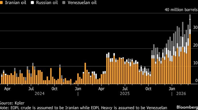 Китай подстраховался с нефтью