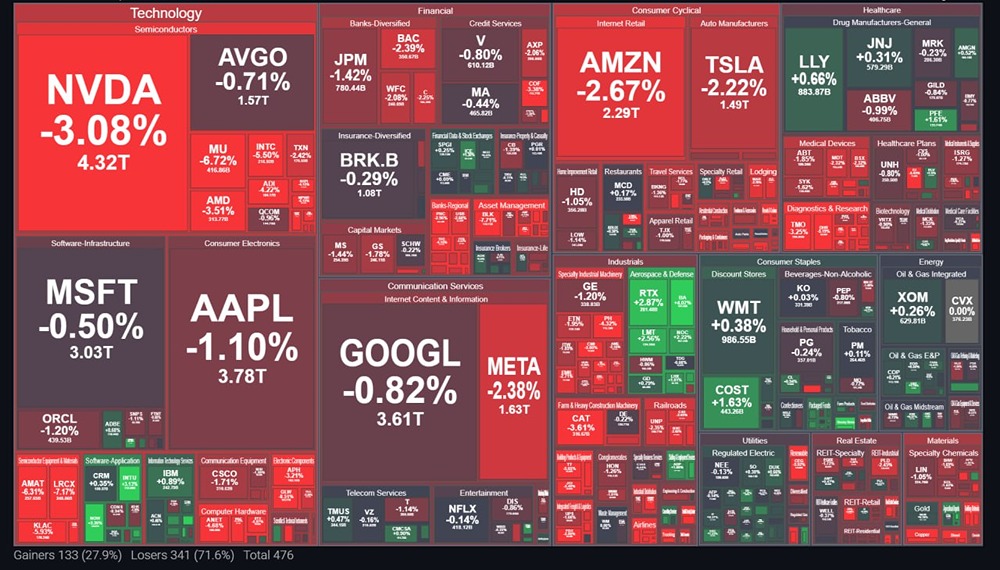Геополитический кризис и рынок труда: причины обвала американских индексов