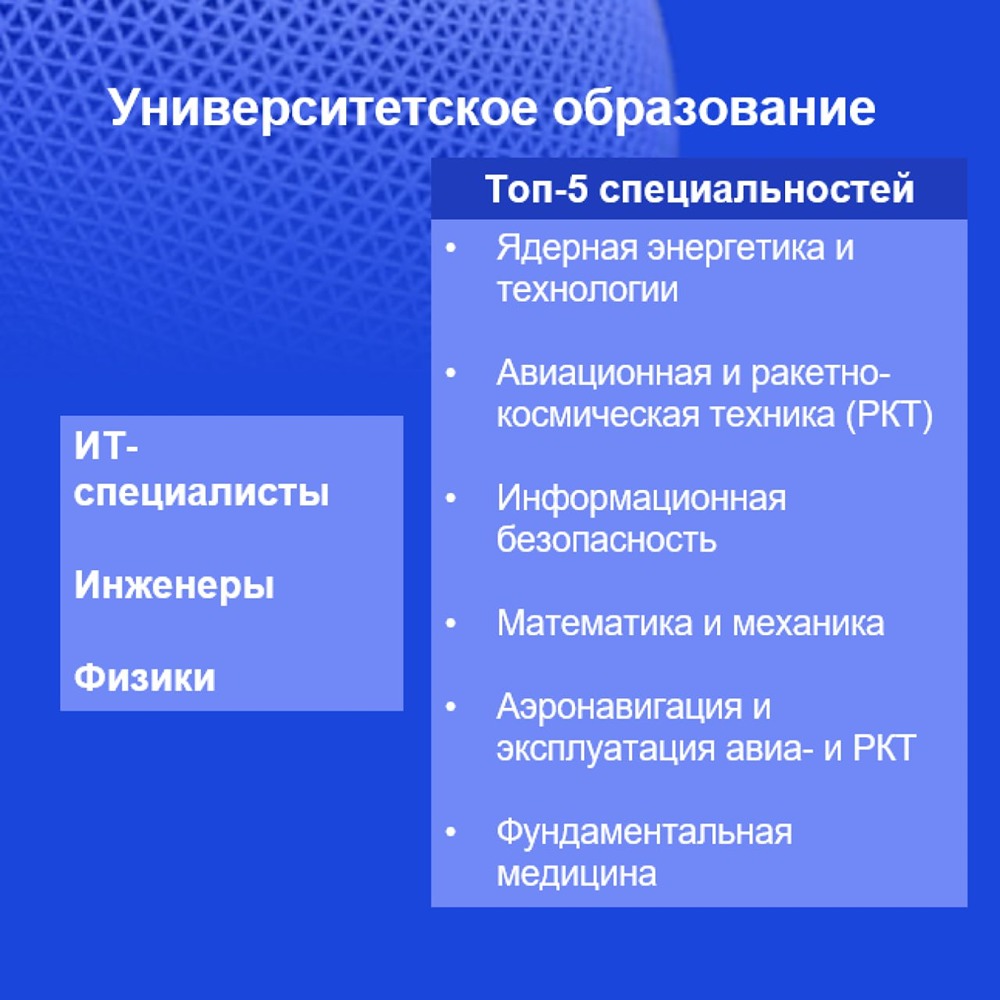 Как выбрать учебное заведение: доходы выпускников в России