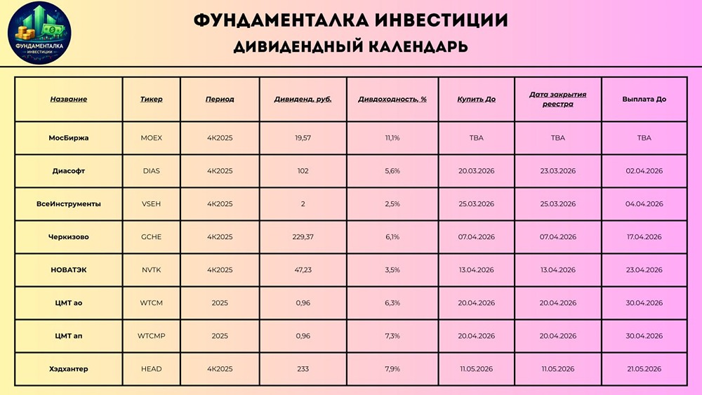 Ближайшие дивиденды российских компаний