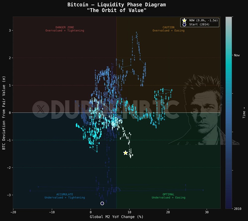 Анализ орбиты биткоина: от накопления к расширению рынка